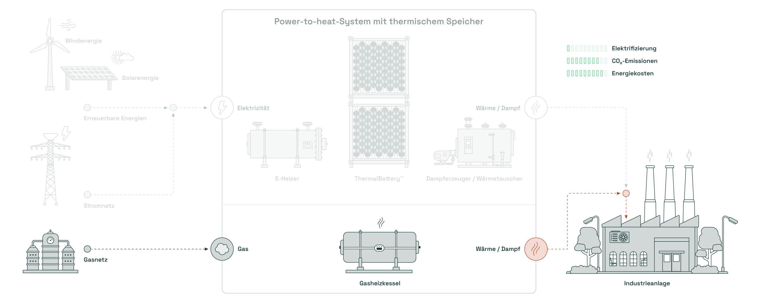 energynest-energie-speichern-gas2
