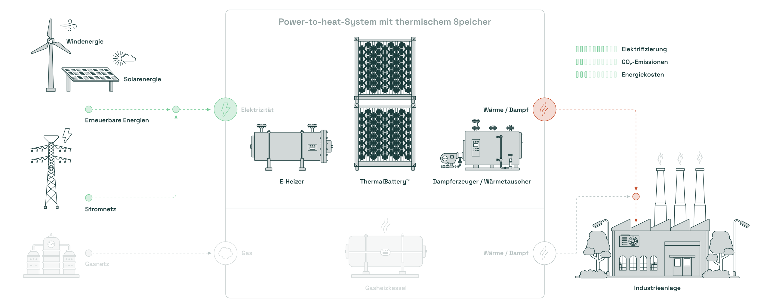 energynest-energie-speichern_batterie2